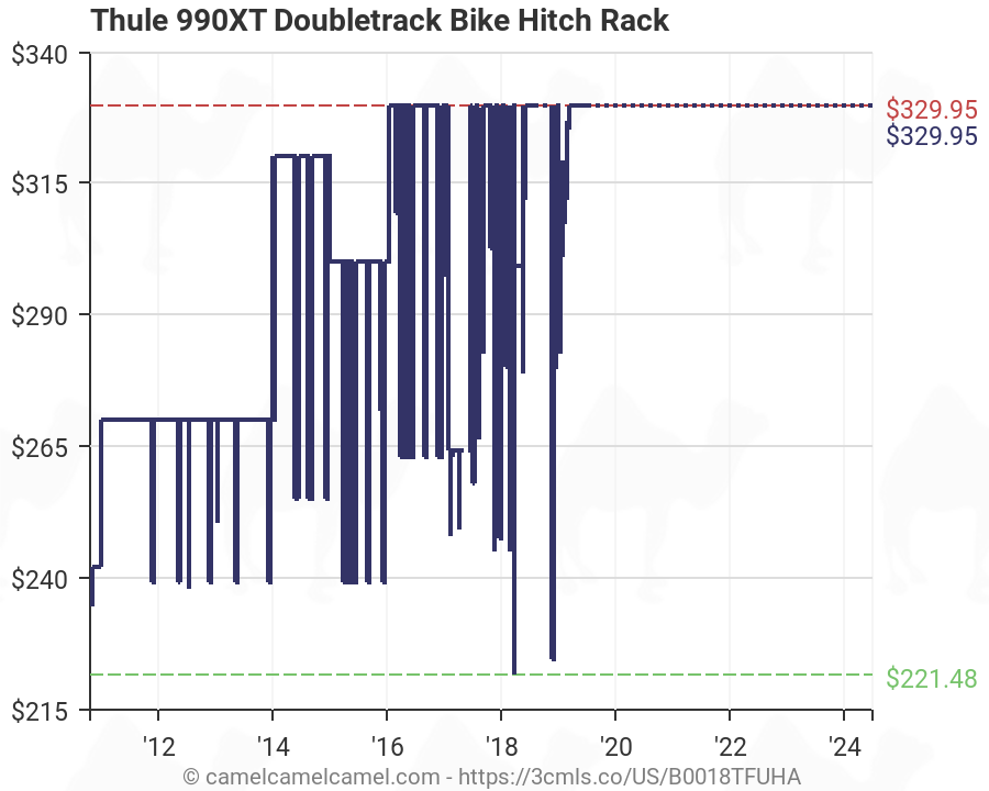 thule 990xt doubletrack bike hitch rack