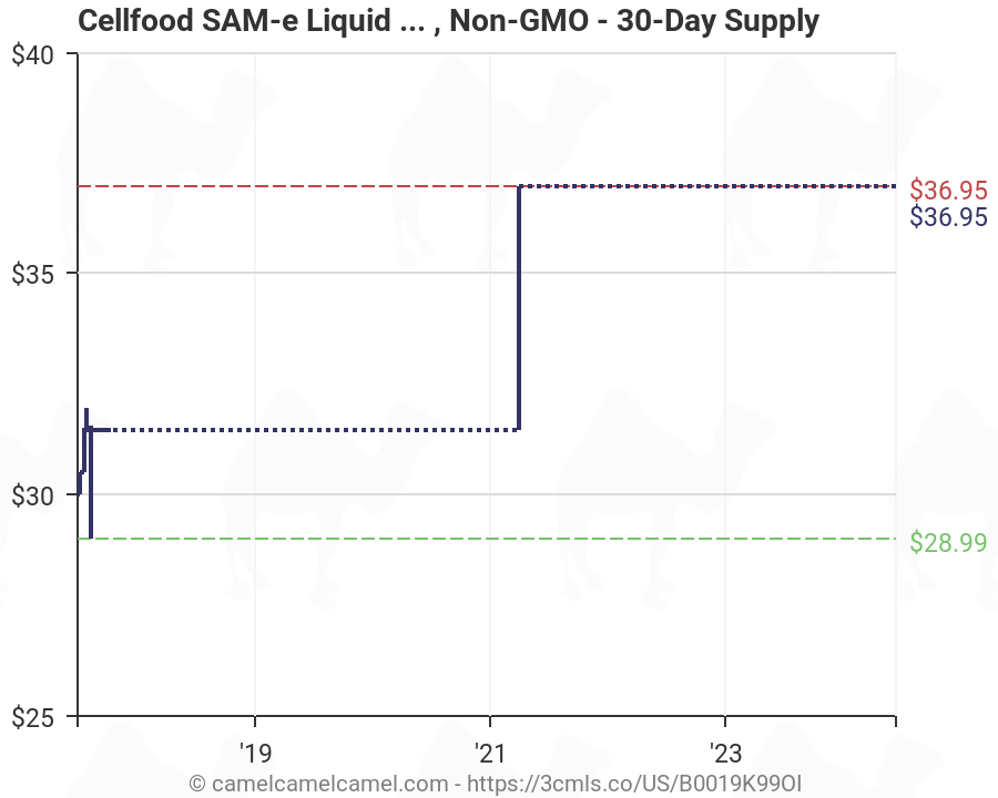 E Liquid Price Chart