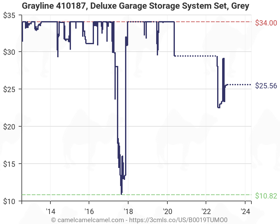 Grey Deluxe Garage Storage System Set Grayline 410187