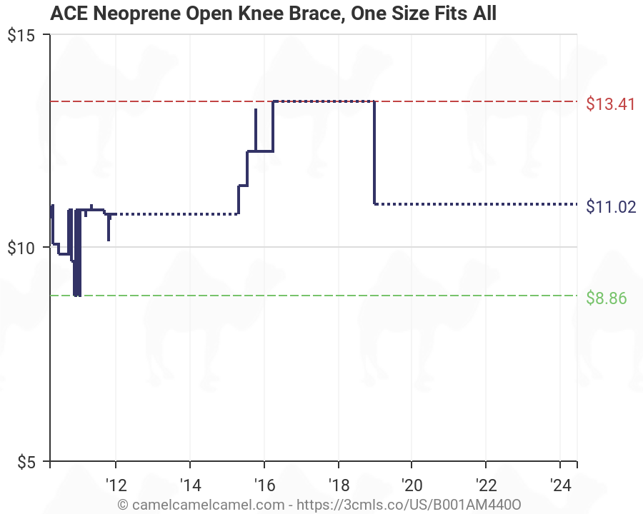 Ace Knee Brace Size Chart