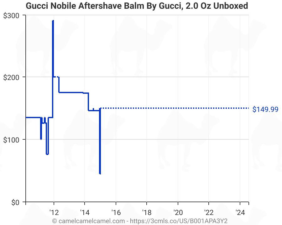 gucci nobile amazon