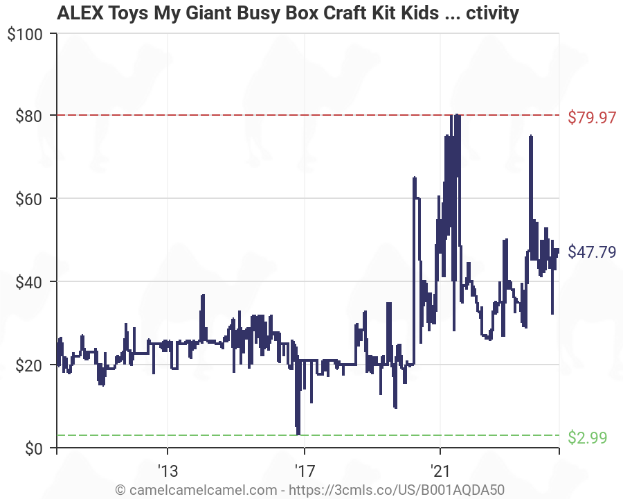 alex discover my giant busy box