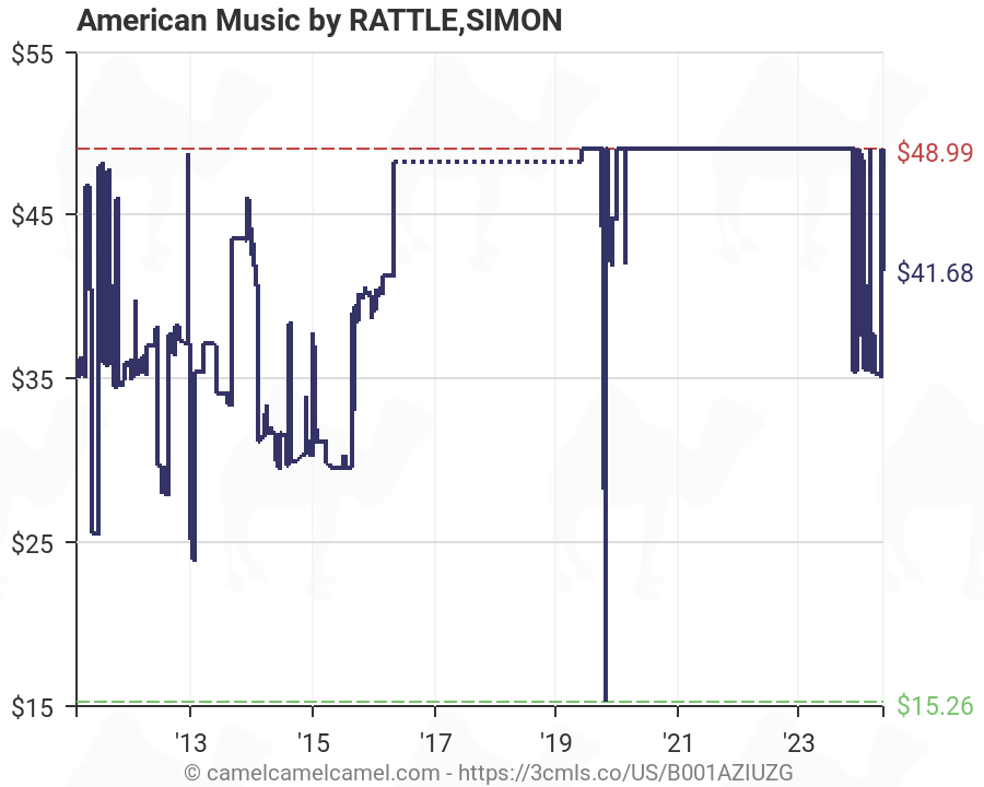 American Music Chart 2014