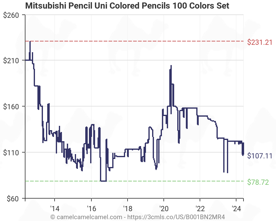 Prismacolor Pencils 72 Color Chart