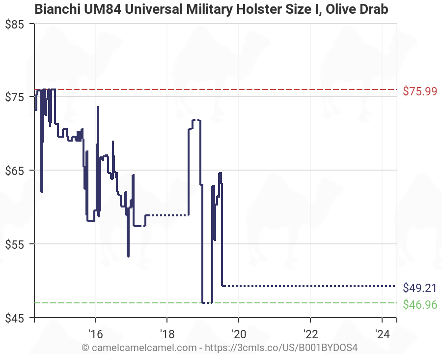 Bianchi Holster Size Chart
