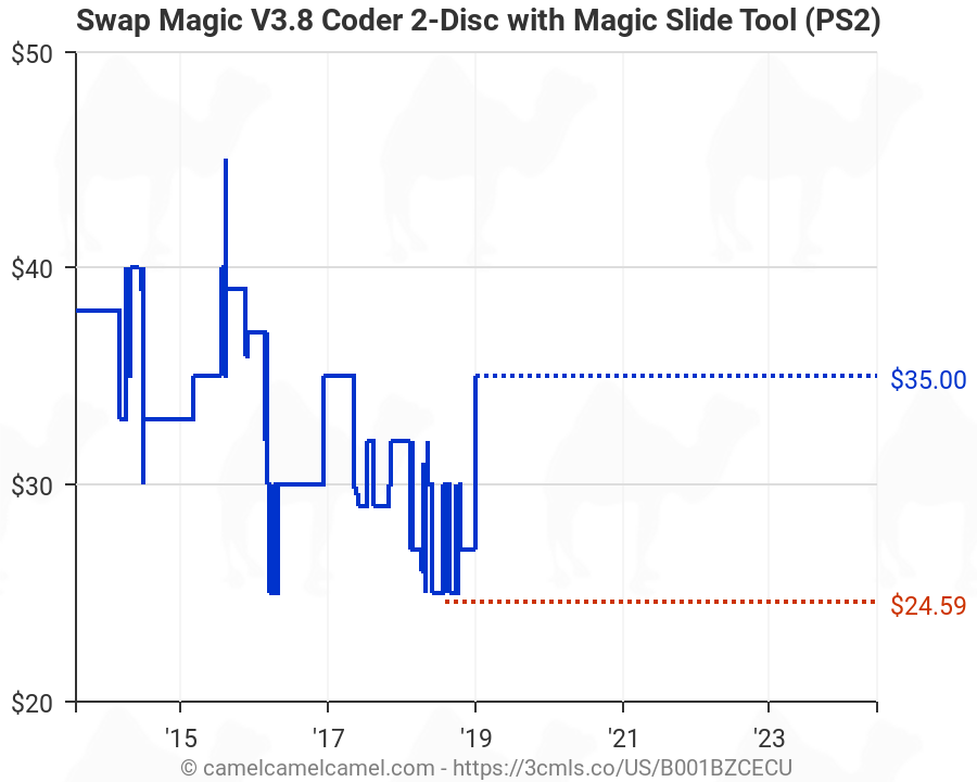 swap magic 3.6 tool