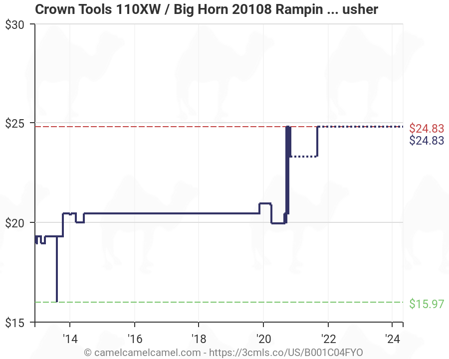 Big Horn 20108 Rampin Brad Pusher Crown Tools 110XW