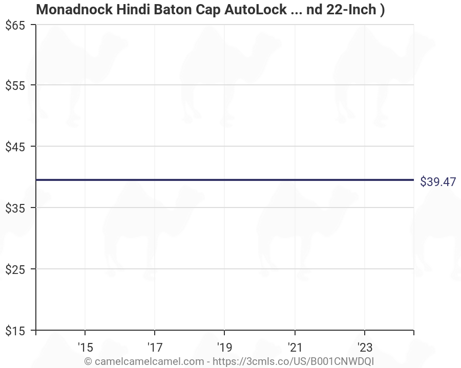 Monadnock Baton Chart