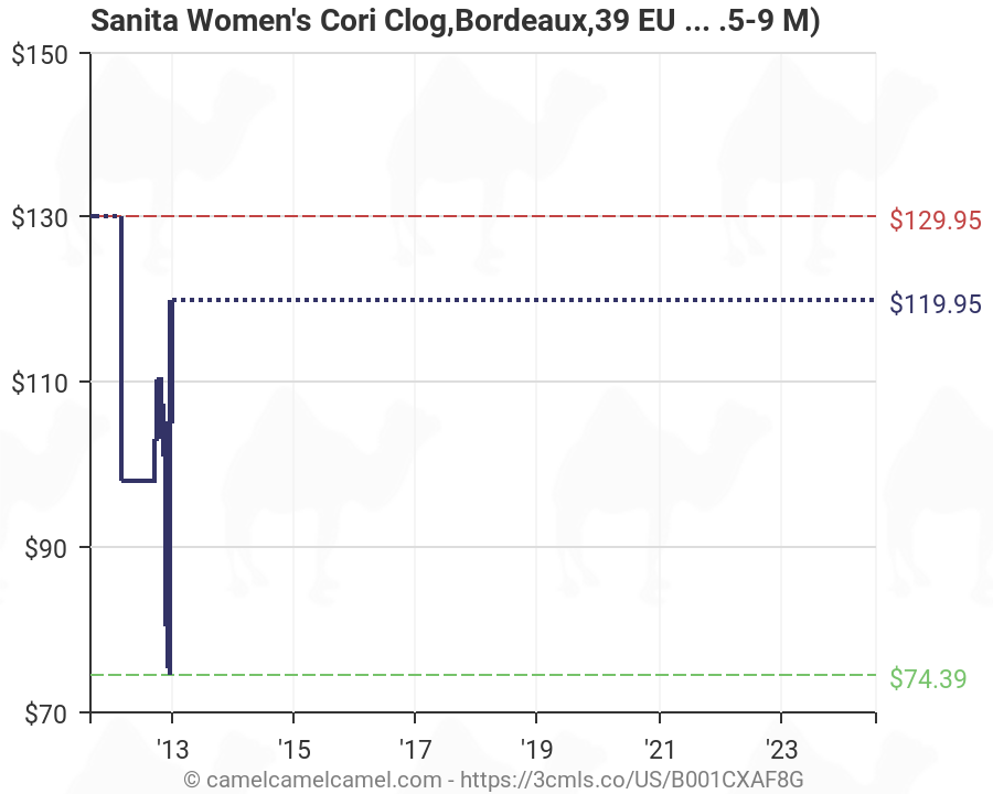 39 eu to us women's