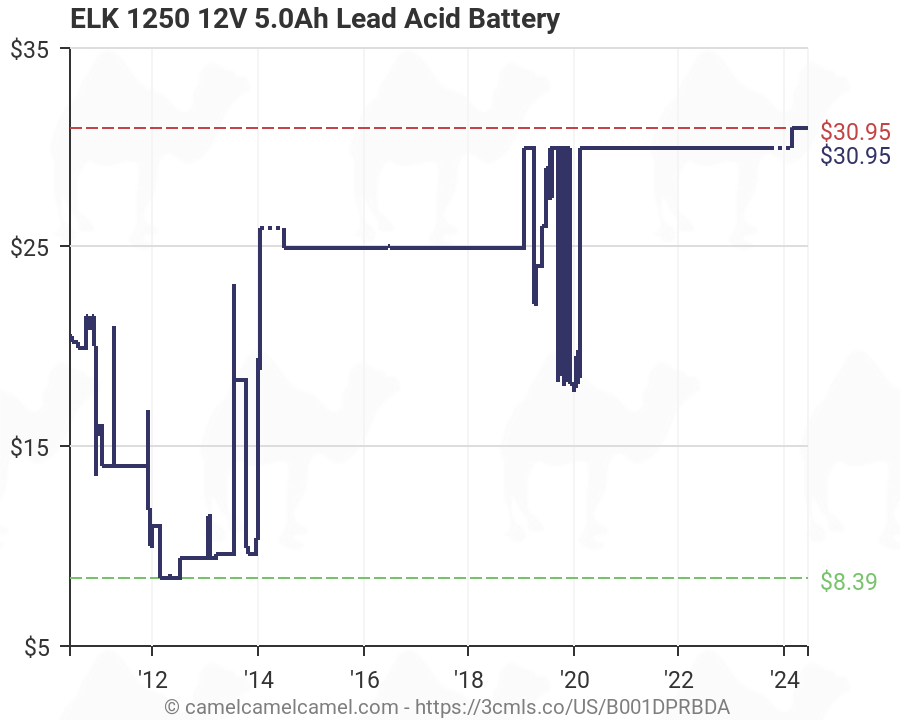 Lead Acid Battery Chart