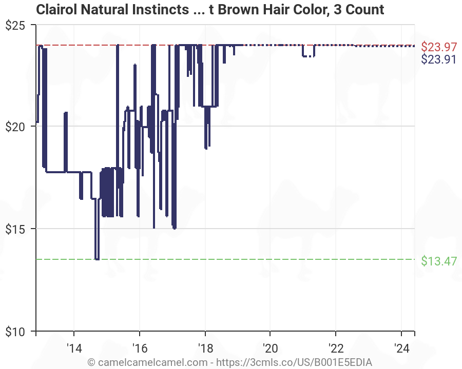 Natural Instincts Brass Free Color Chart