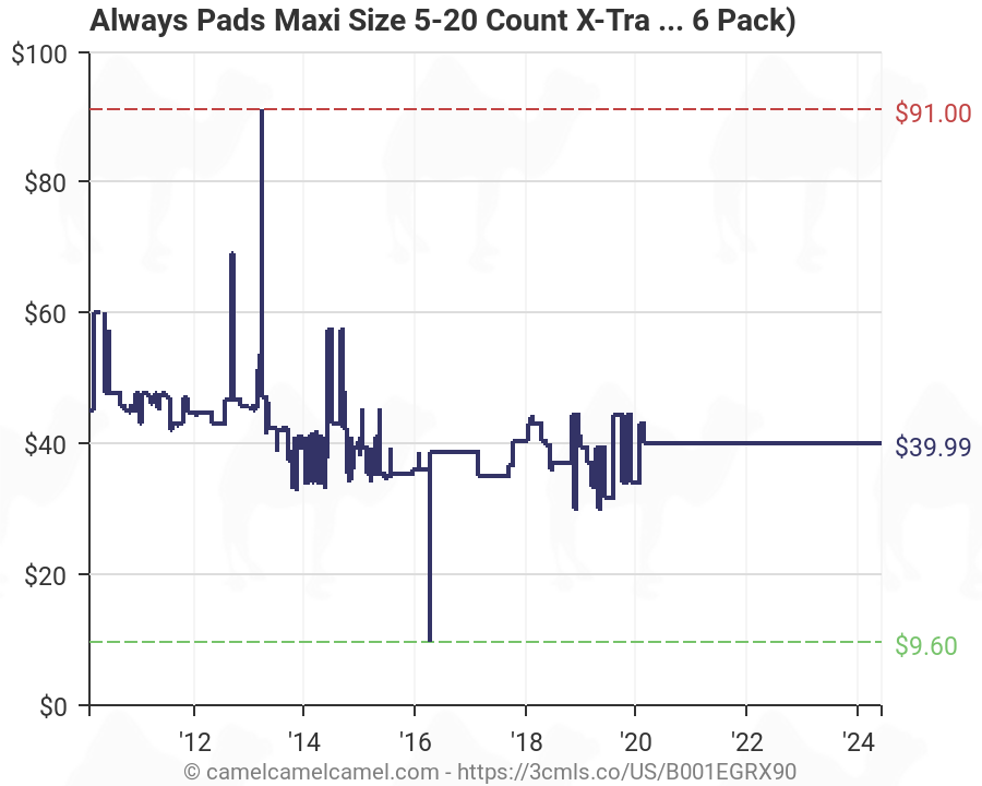 Maxi Pad Size Chart