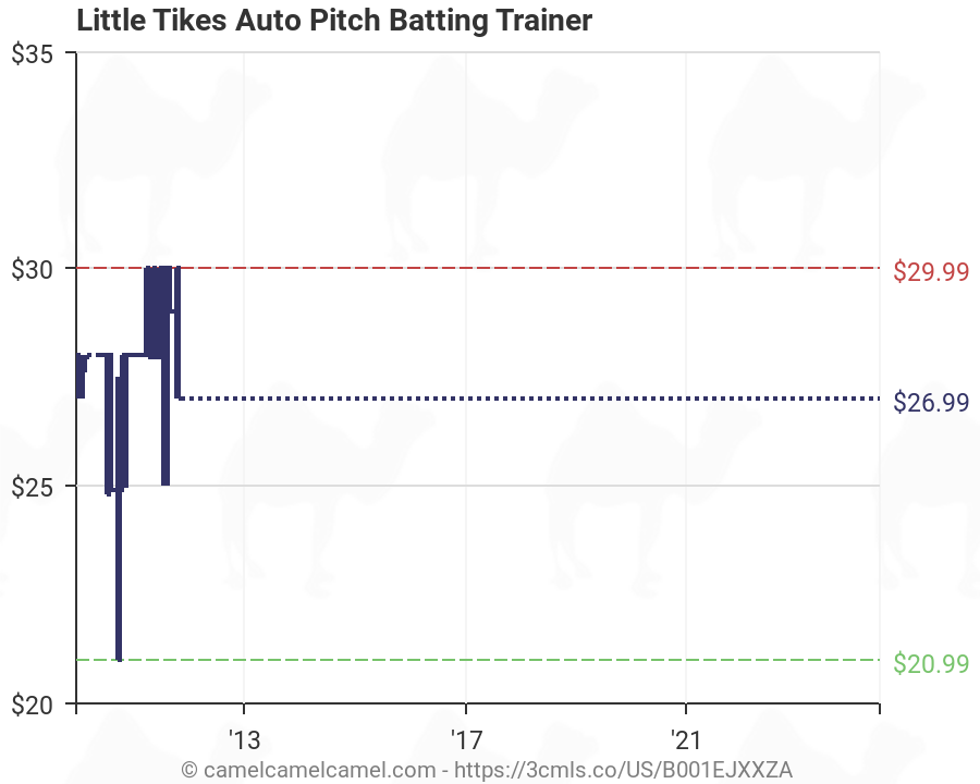 little tikes auto pitch batting trainer