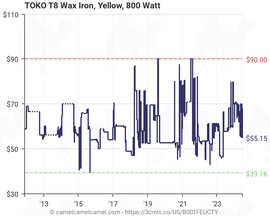 Toko Wax Chart