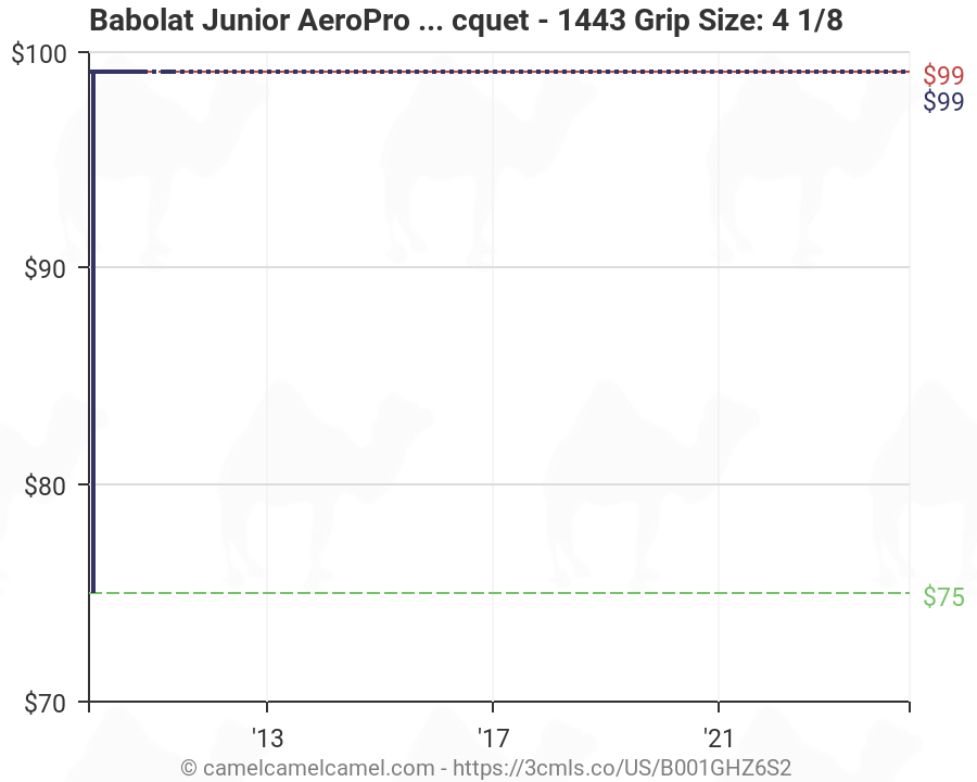 Babolat Size Chart