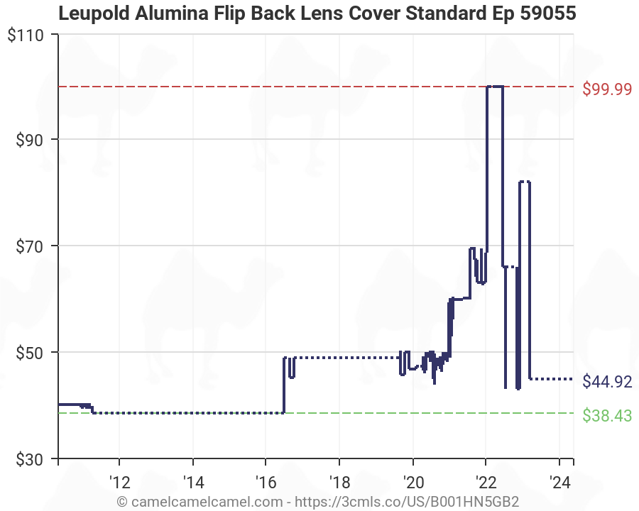 Leupold Lens Cover Chart