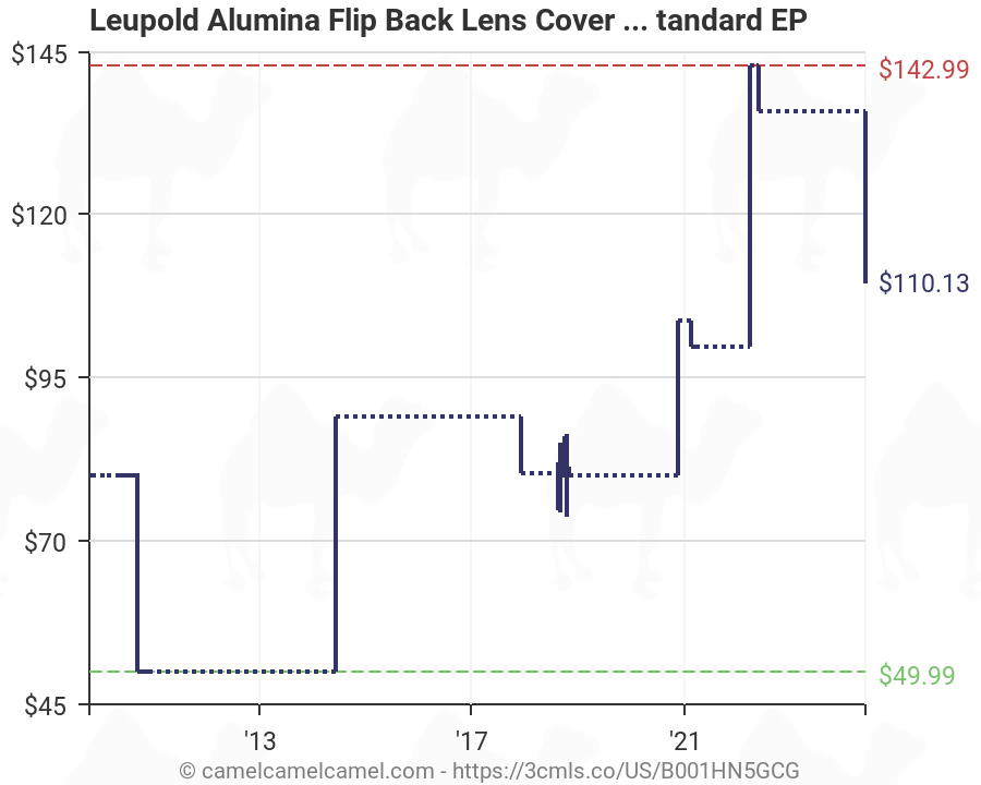 Leupold Scope Cover Chart