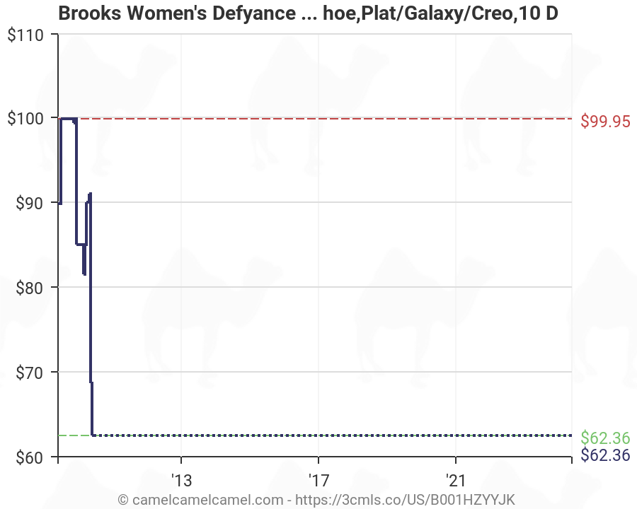 brooks defyance 9 womens 2015