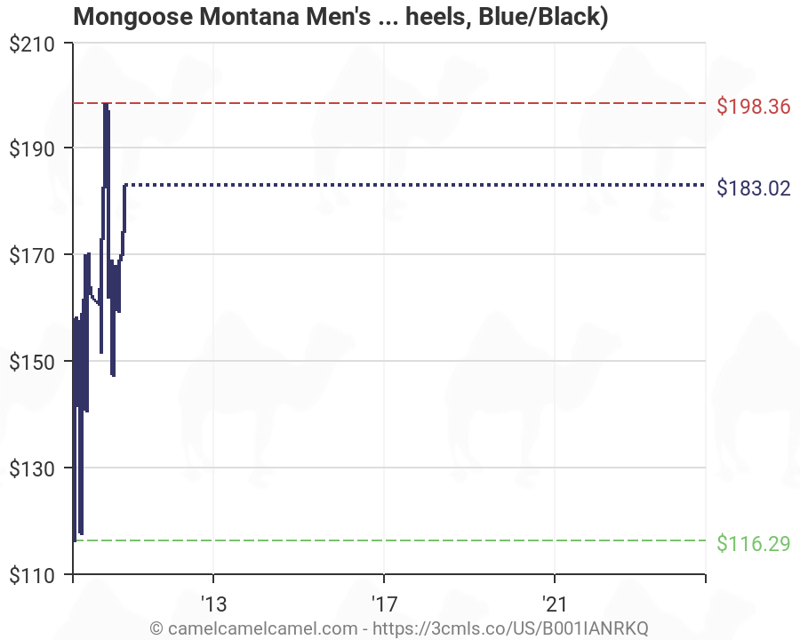 mongoose montana price