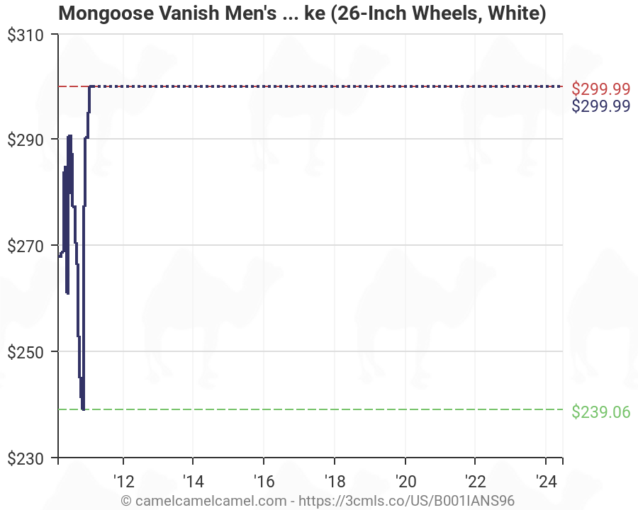 mongoose vanish mountain bike