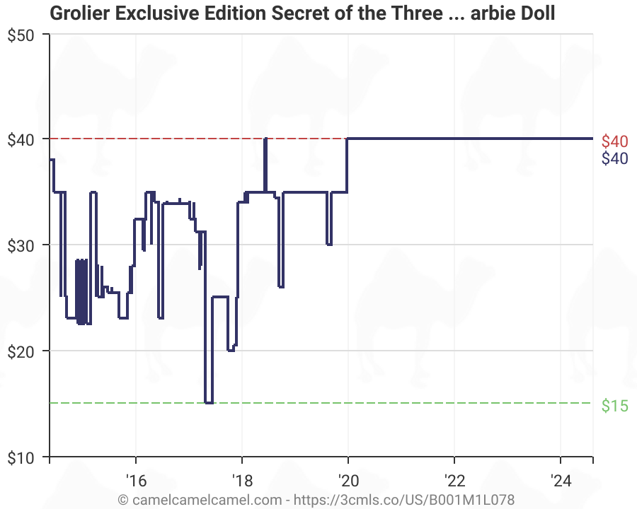 secret of the three teardrops barbie doll value