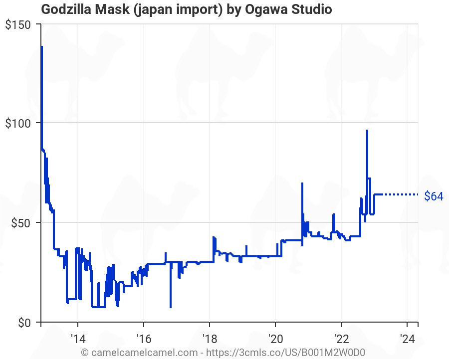 Godzilla Mask japan import by Ogawa Studio 