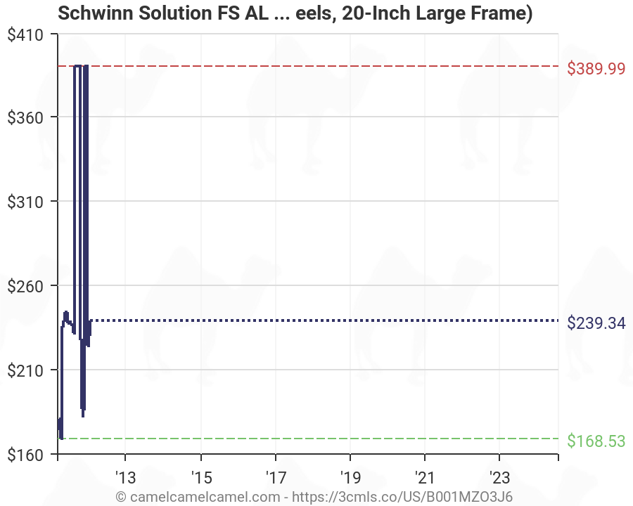 schwinn solution fs aluminum price