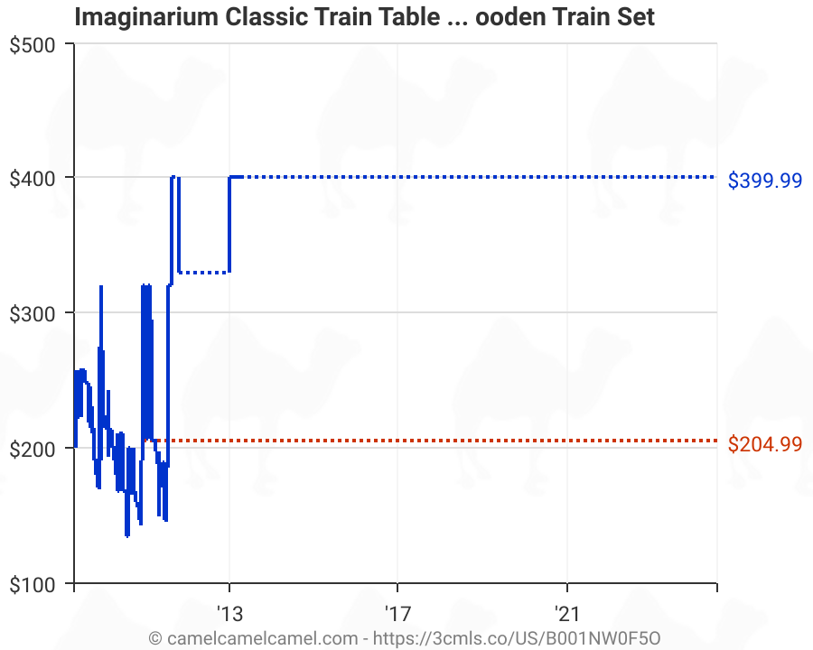 imaginarium classic train table with roundhouse wooden train set