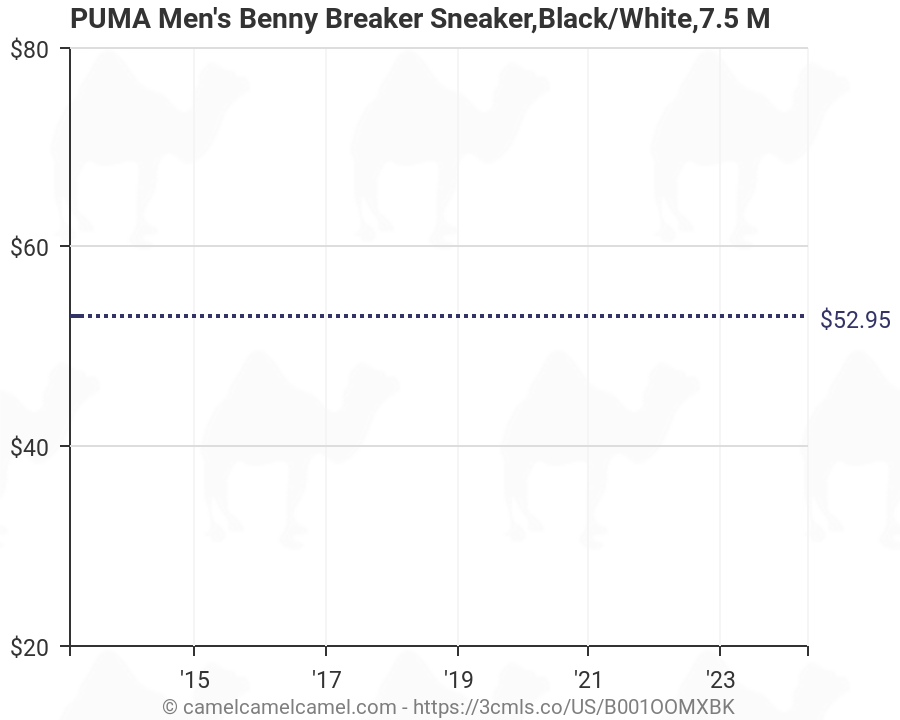 puma benny breaker