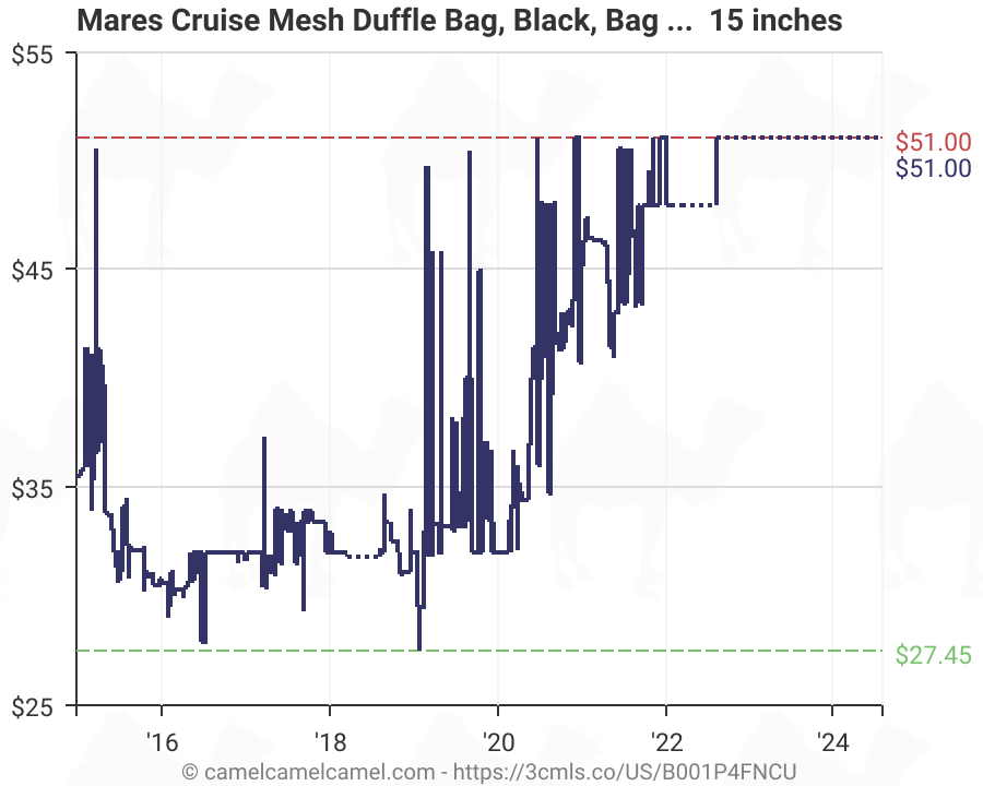 mares cruise mesh duffle bag