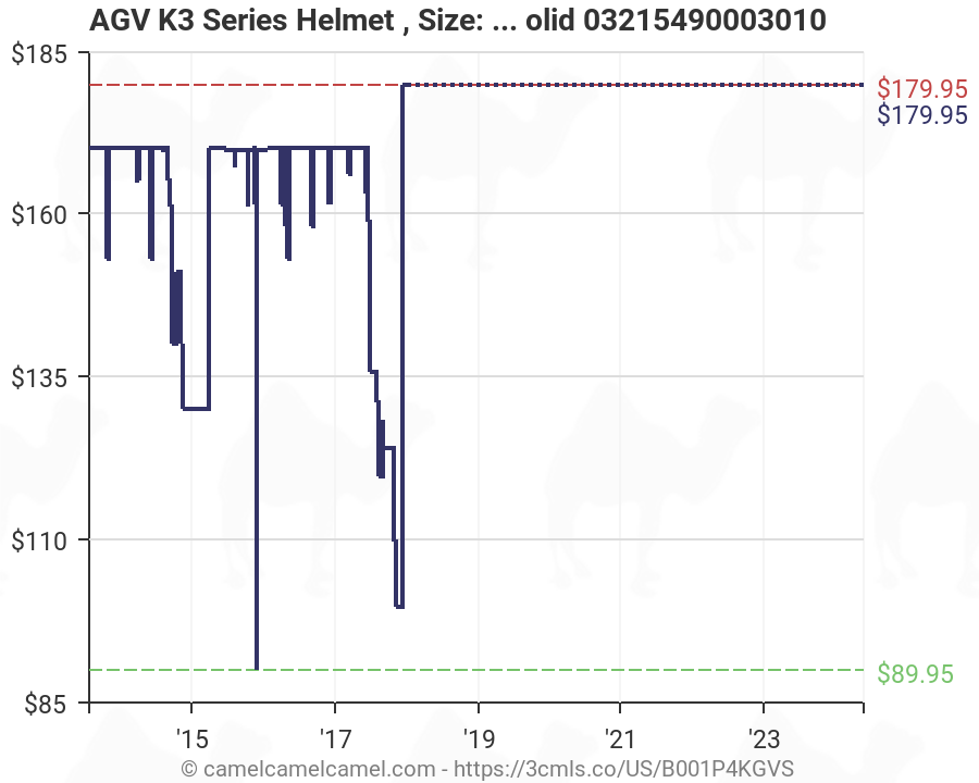 Agv K3 Size Chart