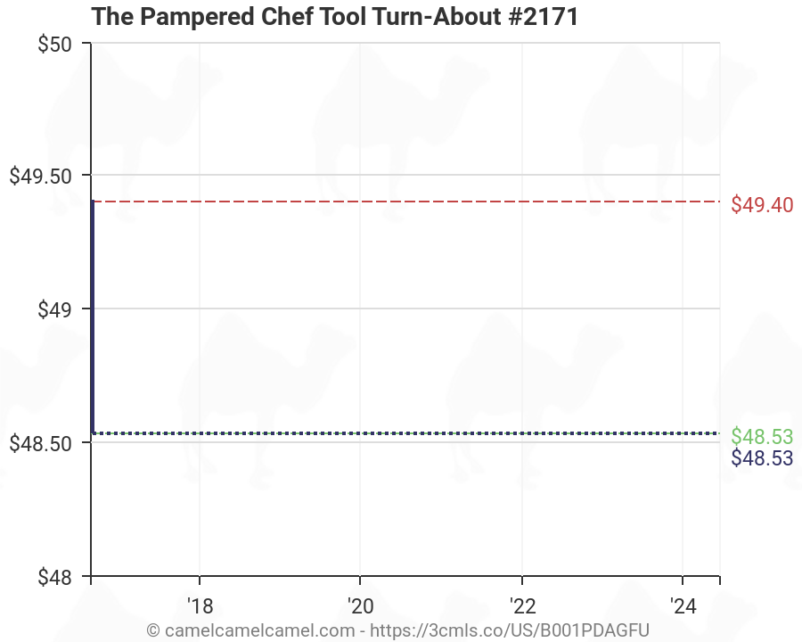 Pampered Chef Commission Chart 2019
