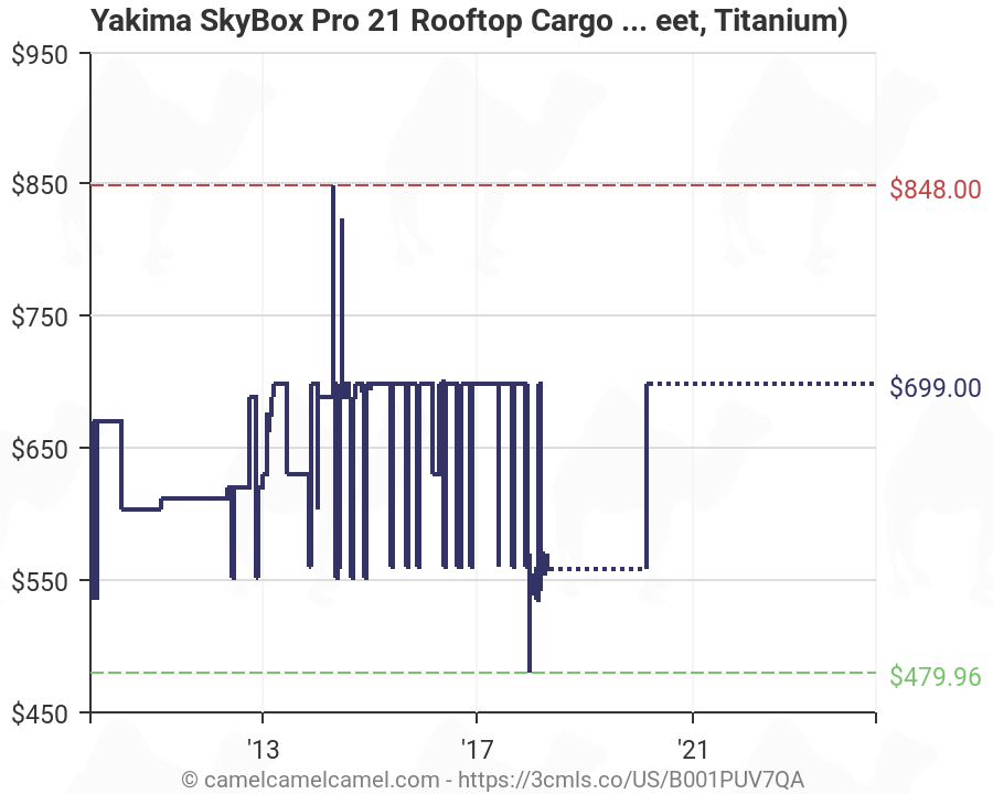 Yakima Skybox Size Chart