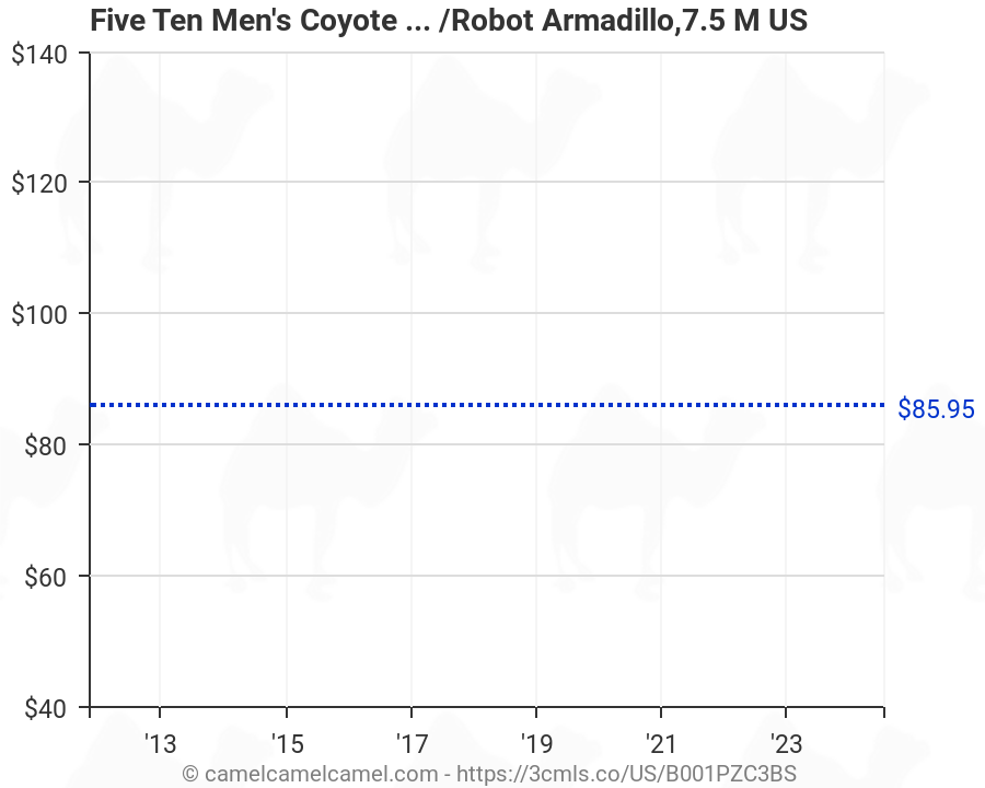 five ten coyote vcs