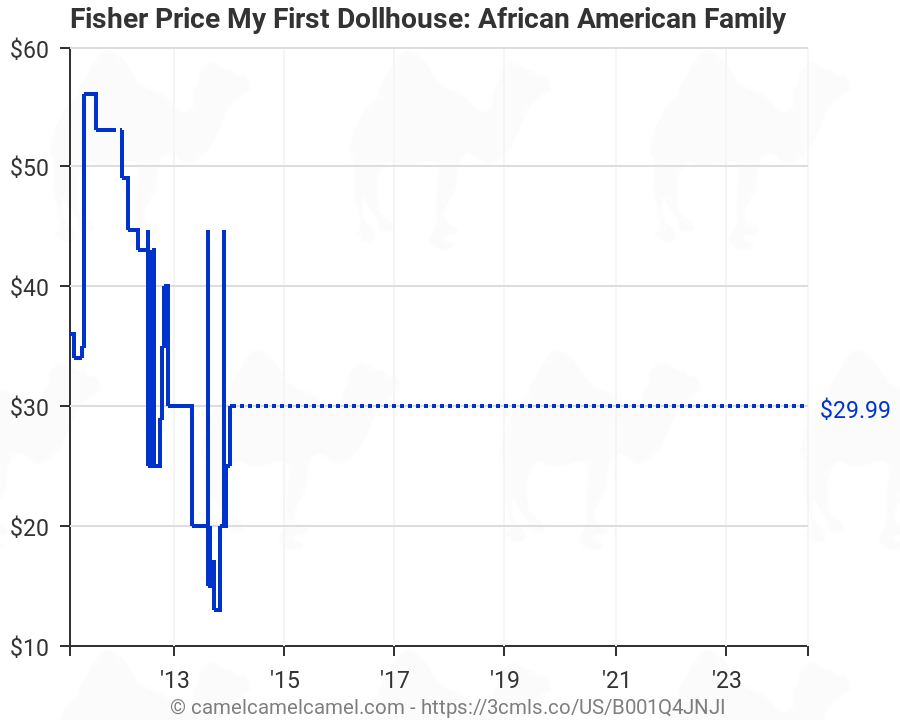 fisher price my first dollhouse african american family