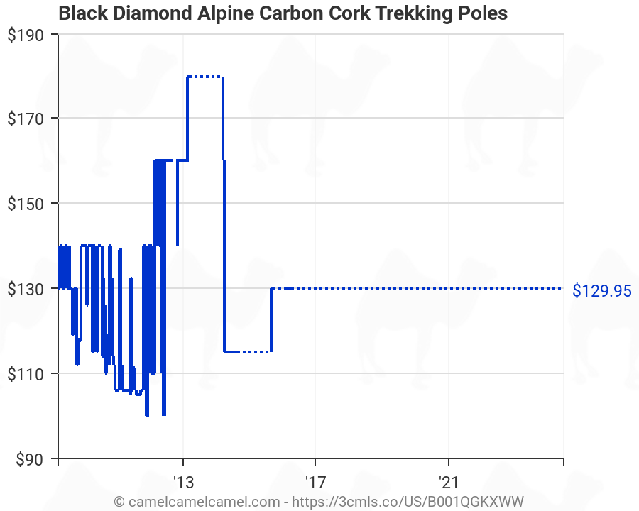 black diamond alpine carbon cork amazon