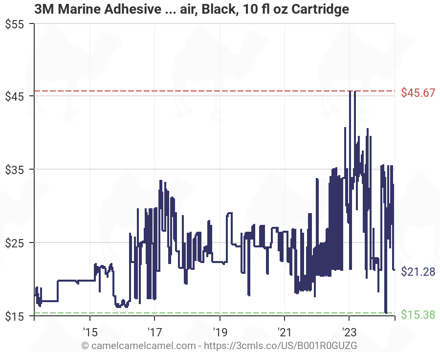 3m Marine Sealant Chart