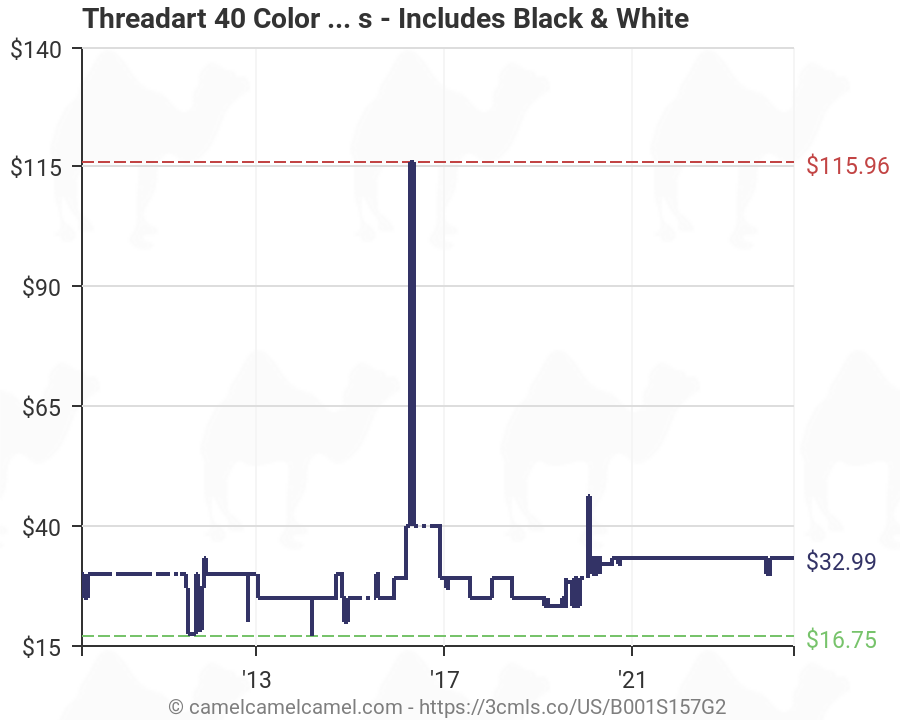 Threadart Color Chart