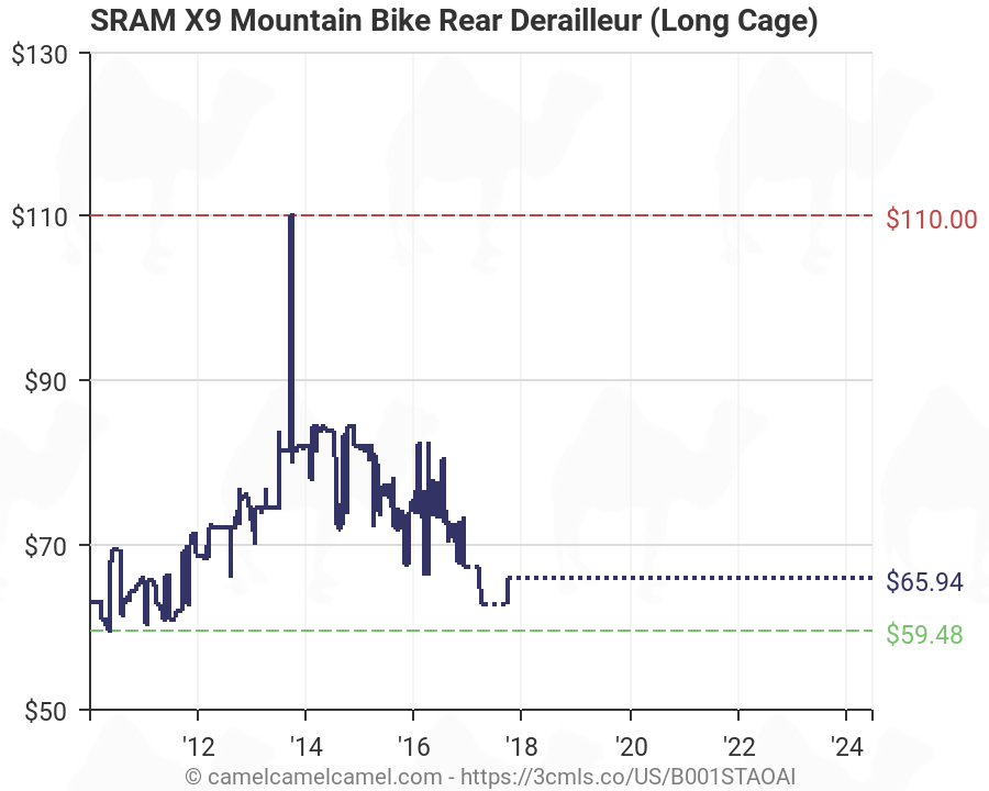 sram x9 rear derailleur price