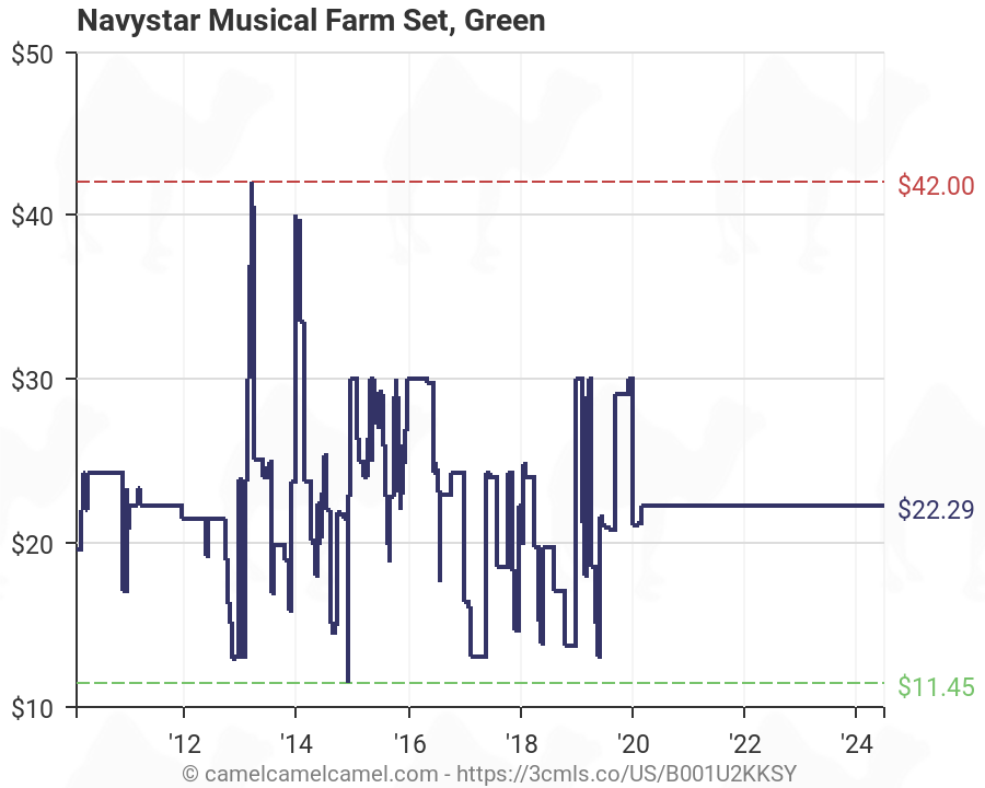 navystar musical farm set
