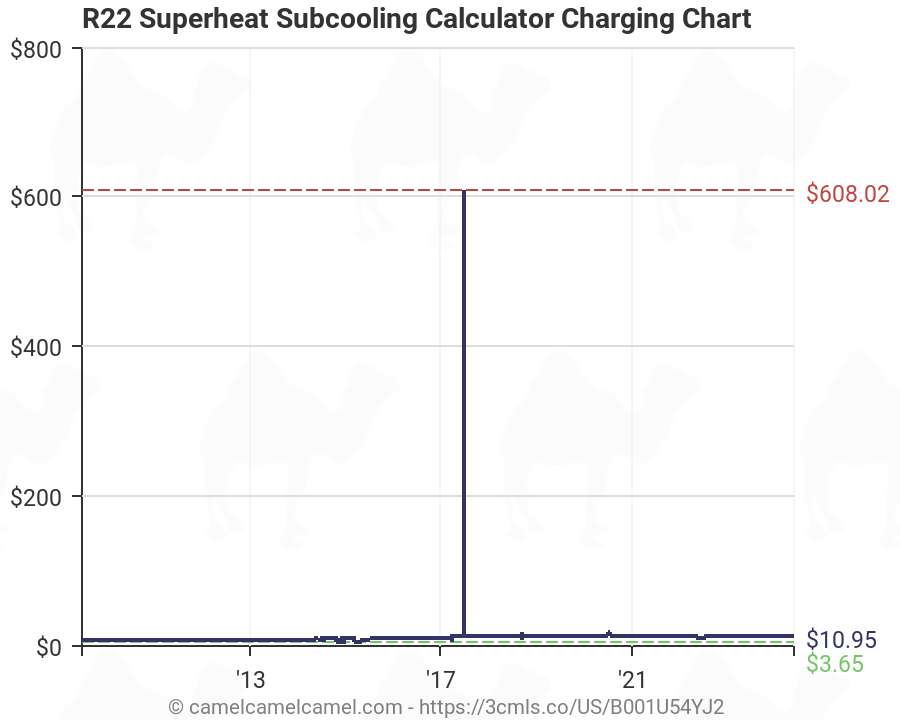 R22 Superheat Charging Chart