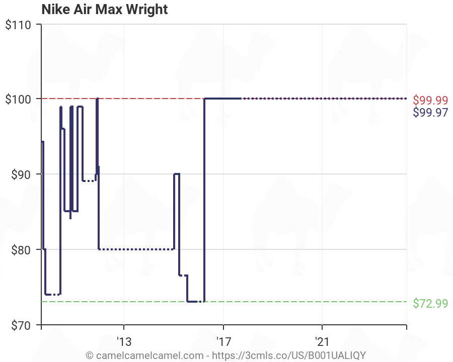 Air Max History Chart