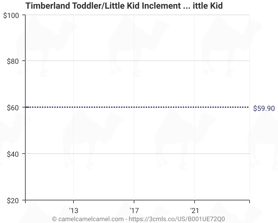 12 m us little kid