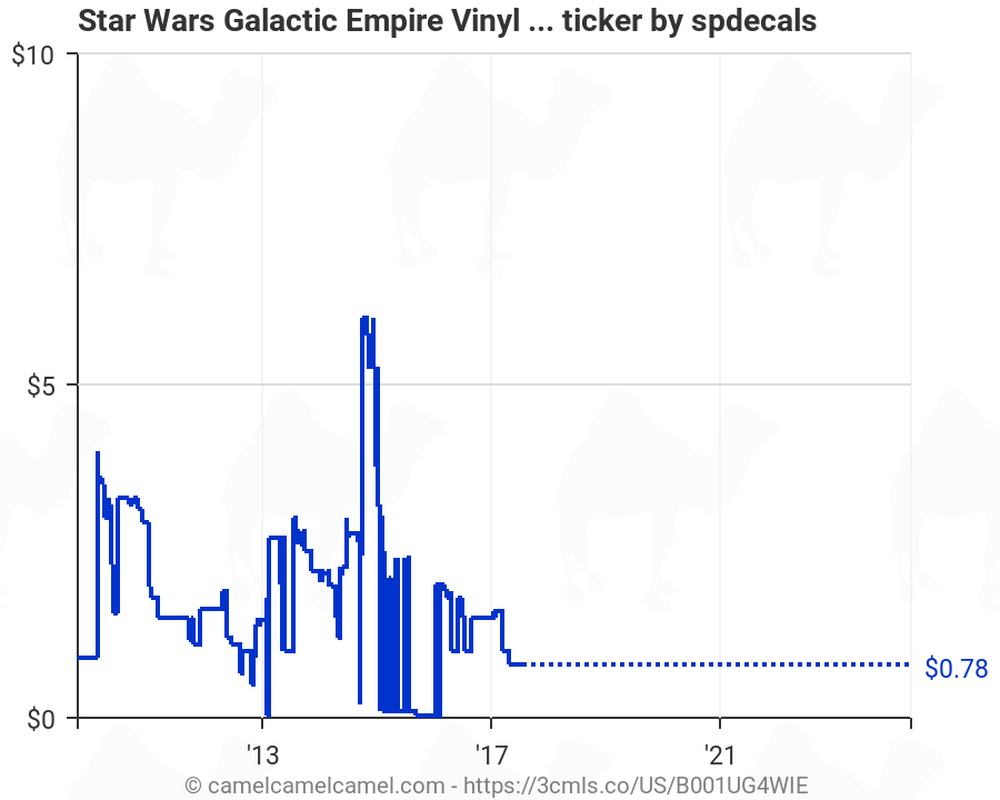 spdecals Star Galactic Empire Vinyl Decal Window Sticker 