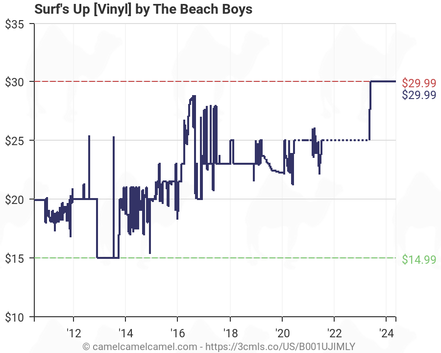 Beach Boys Chart History