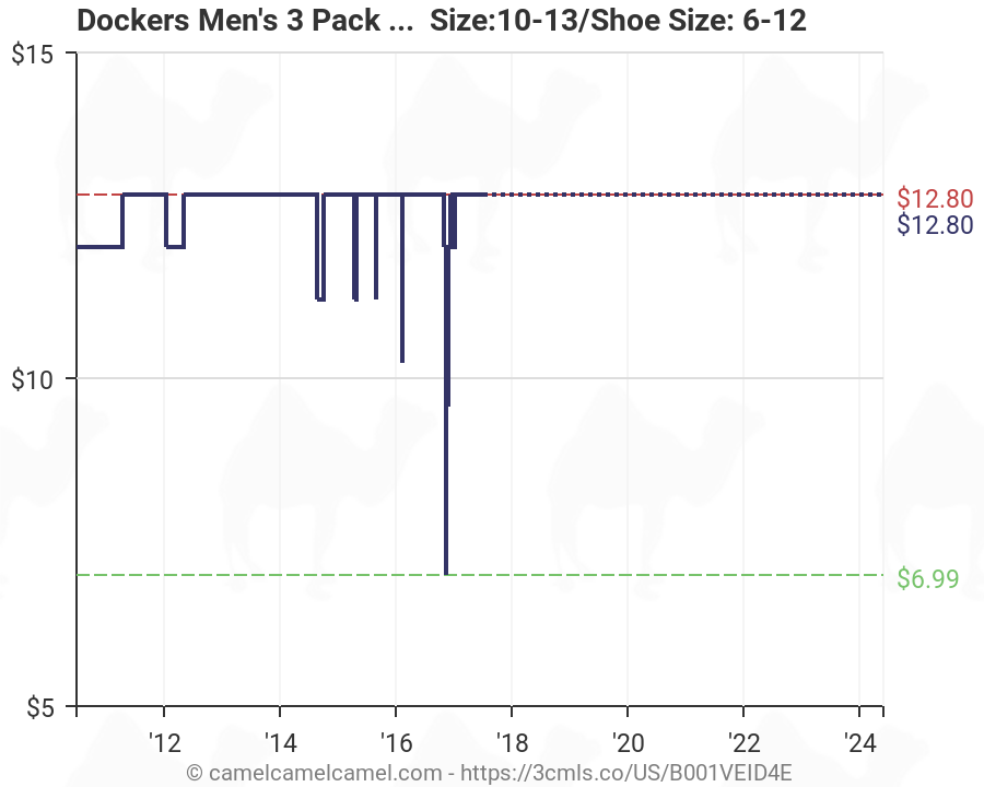 Dockers Shoes Size Chart