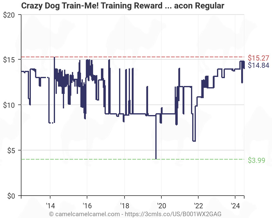 Dog Training Schedule Chart