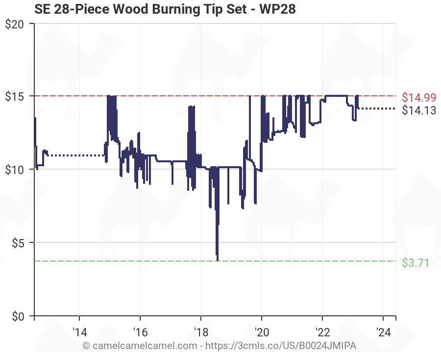 Wood Burning Tip Chart