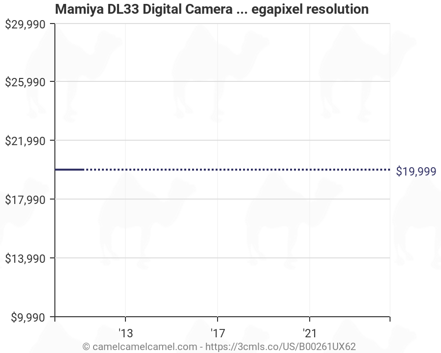 Digital Camera Resolution Chart