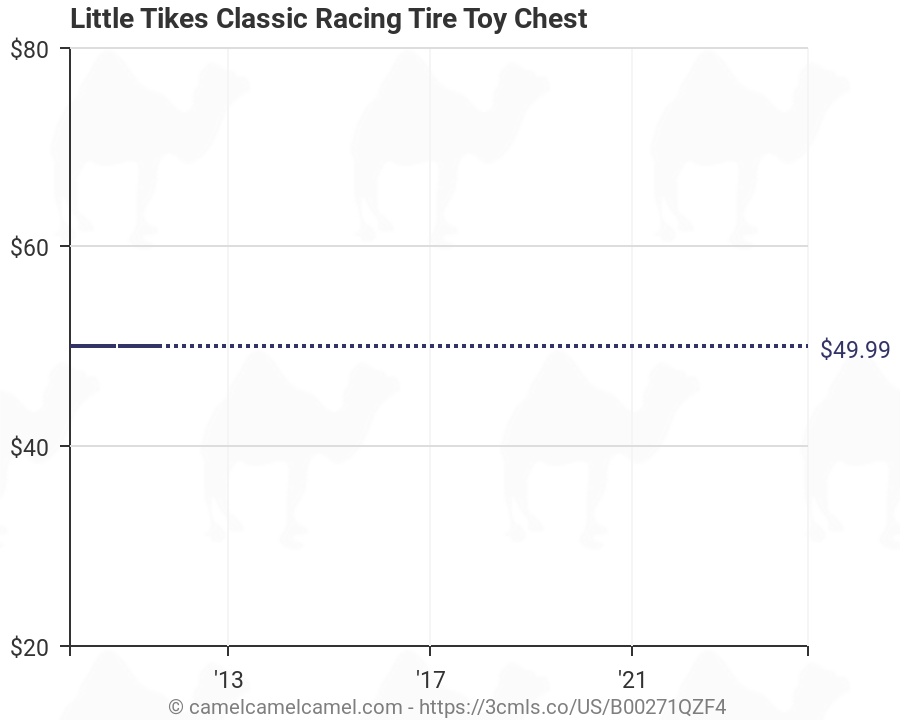 little tikes classic racing tire toy chest